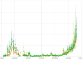 Covid-19 sampling from MWRA sewage shows mind-numbing surge