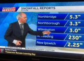 Harvey Leonard with chart showing 230 inches of snow in North Reading