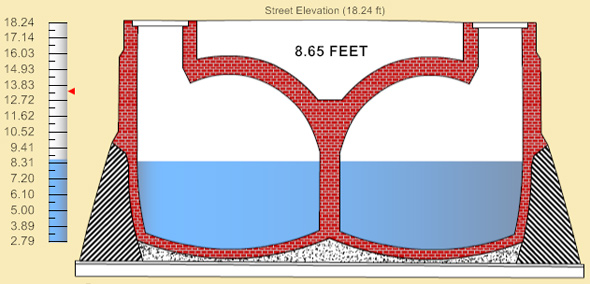 Stony Brook conduit water level