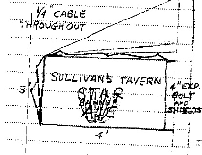 Sketch of Sullivan's sign